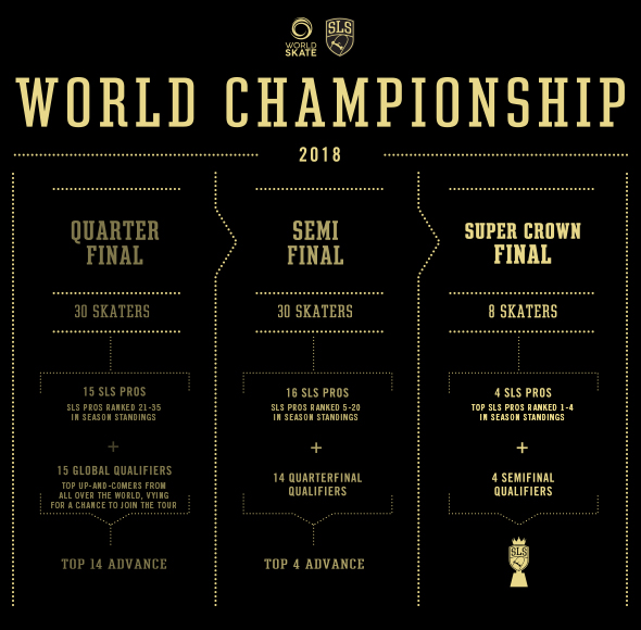 formato street league world championship